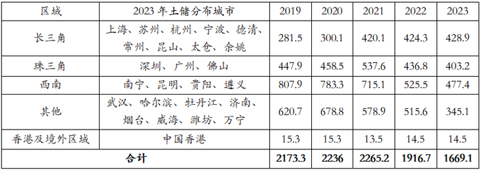 资料来源：亿翰智库，企业公告