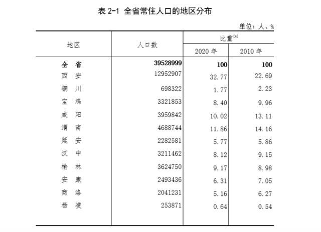 陕西镇安县人口图片