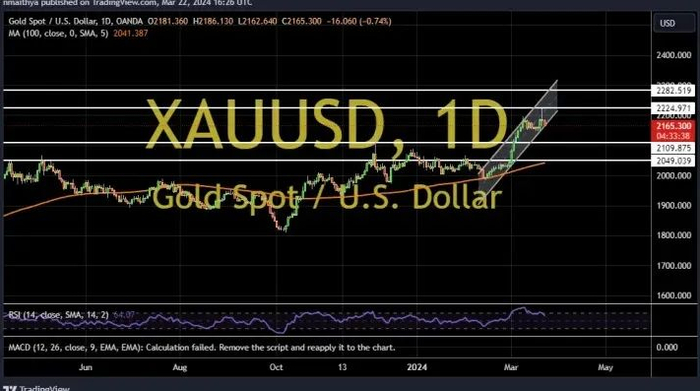 两张图看黄金技术前景 投资者如何获利了结|美元|金价|黄金_新浪新闻
