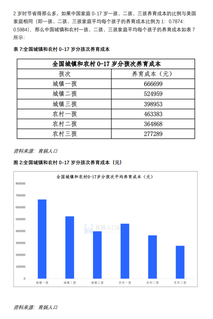 2024中国生育成本报告(附下载)_新浪新闻