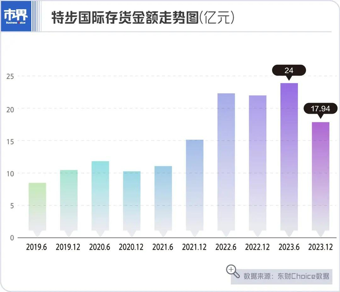 福建老板卖鞋服年入140亿|特步国际|丁水波|特步_新浪新闻
