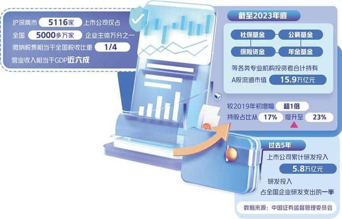 增強資本市場內在穩定性