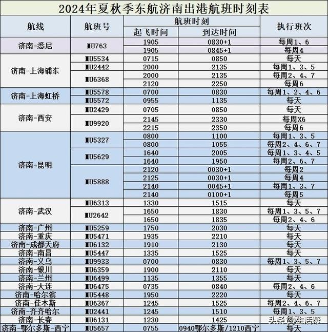 新航季东航新增济南至大连银川哈尔滨等国内航线