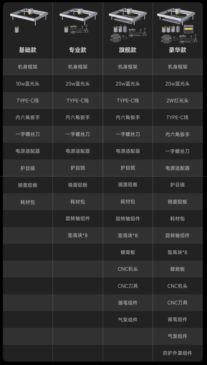 当当狸智能激光雕刻机 l1 上架小米有品众筹,2999 元起