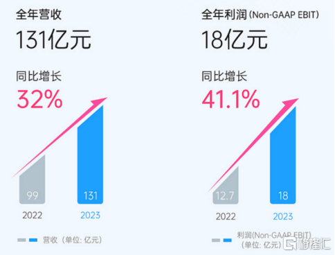 乐信lxo更稳了新cro带动风控能力全面升级再次派息股息率97