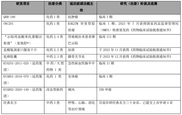 来源：企业公告