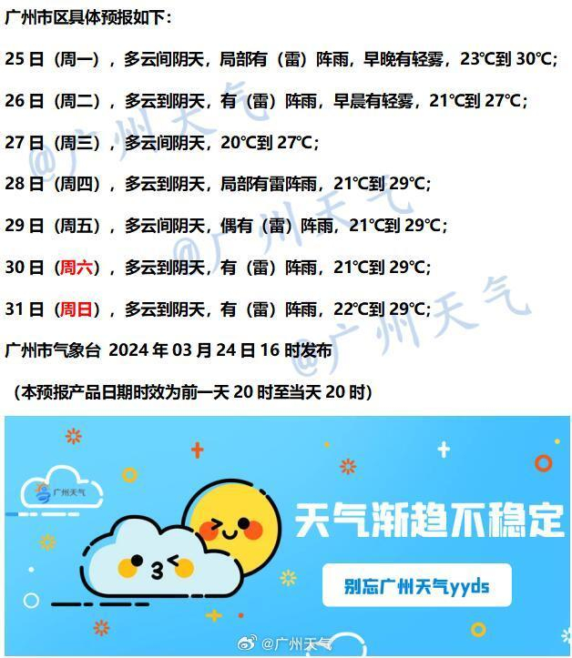 温度记强对流天气来了广东局地或有冰雹冷空气也来续杯