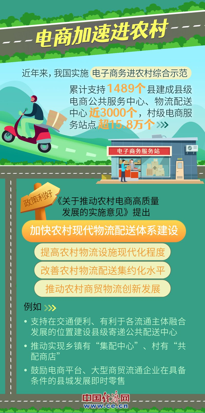 农村电商锚定高质量加速跑