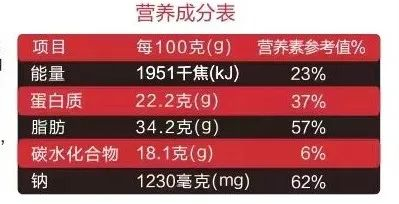 图片来源:作者供图选择时,看包装"营养成分表"上的这几