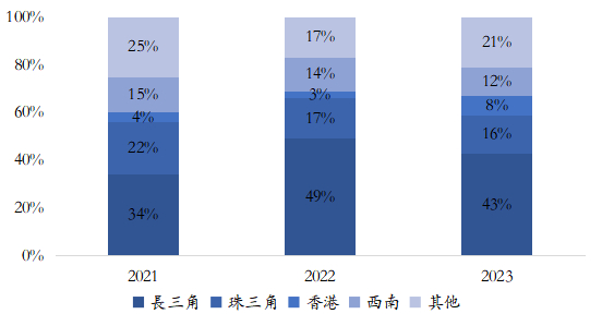资料来源：亿翰智库，企业公告