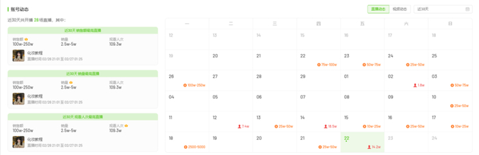 来源：飞瓜数据