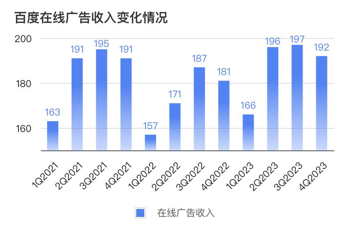 2024互联网大厂广告生意指南