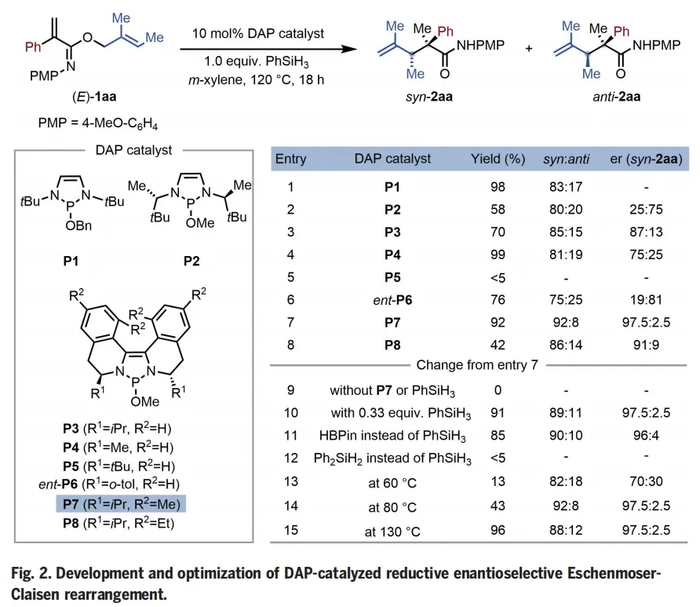 （来源：Science）