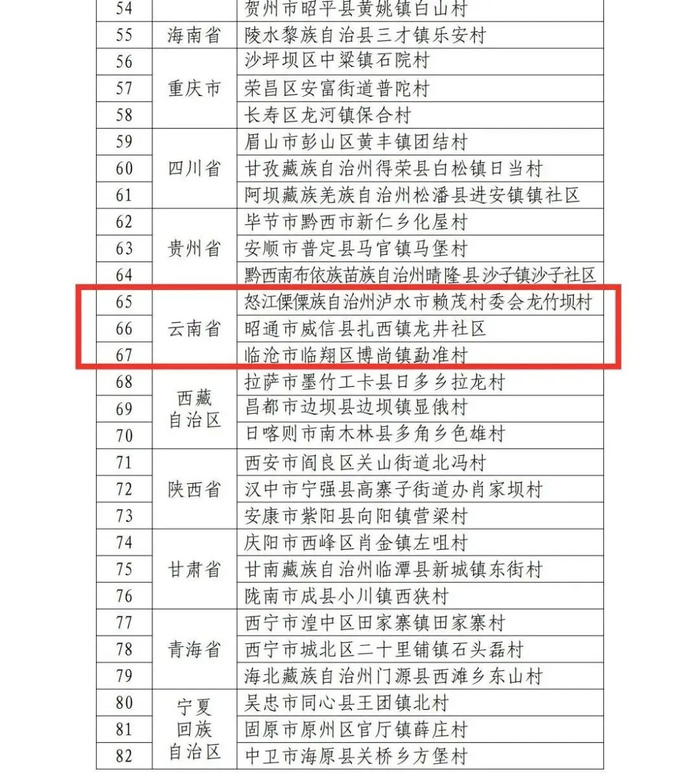 云南12村社区上榜2024年四季村晚主场和示范展示点名单公布