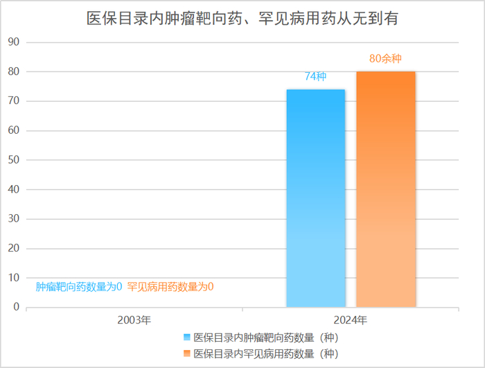 数据来源：国家医保药品目录