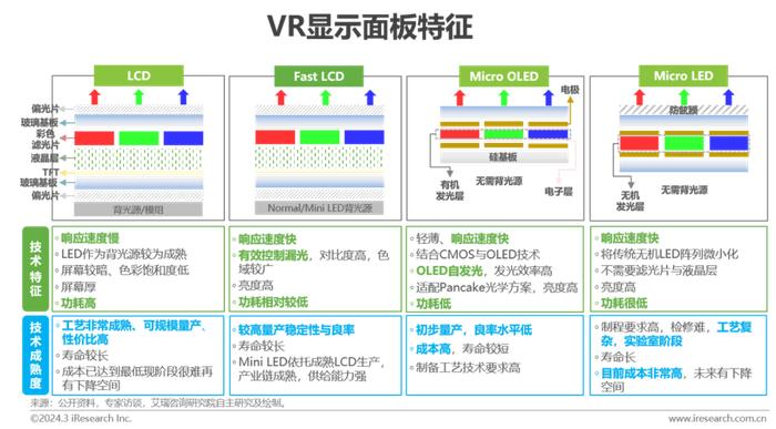 虚拟现实产品功能特点_分析虚拟现实产品在各行业中的应用