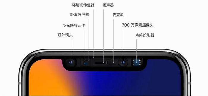 为什么 iphone 的屏下摄像头会更难做?