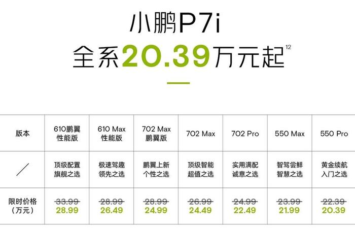 豪华平权智驾顶格小鹏p7i鹏翼版限时优惠价2499万元