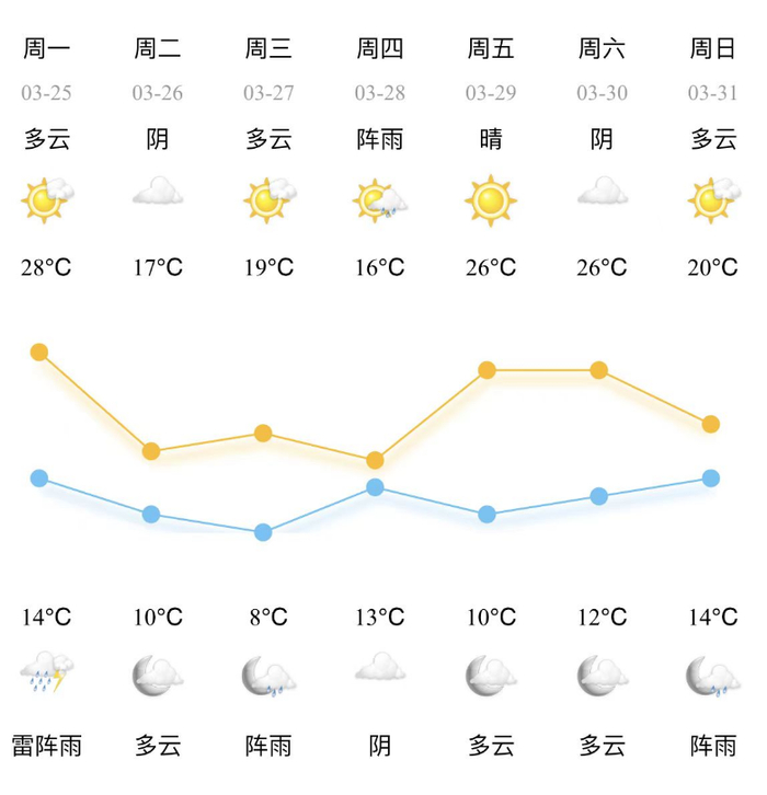 强降水,小冰雹……慈溪将出现强对流天气|慈溪|强对流|冰雹_新浪新闻