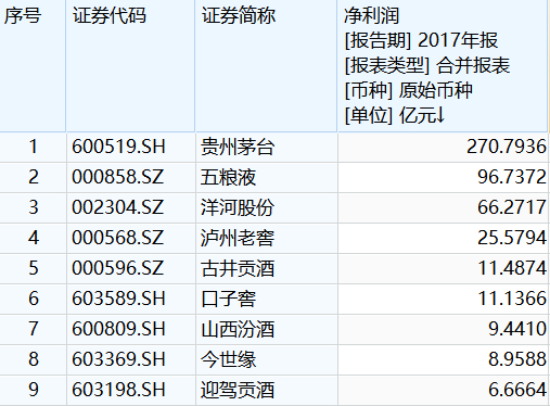 图 / Wind（单位：亿元）