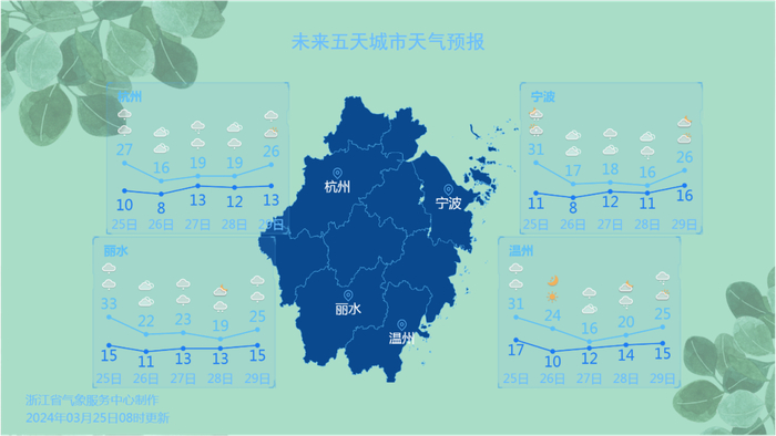 强对流,冷空气,地磁暴……天气太复杂,浙江人请做好准备|浙江|磁暴|冷