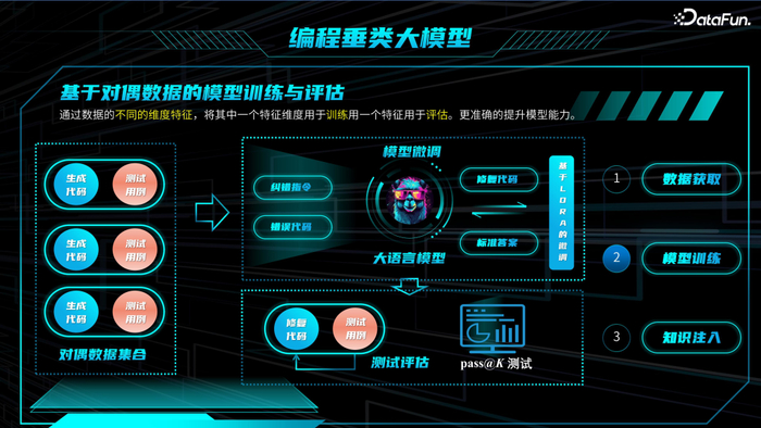 教育领域大模型技术与应用|编程|科大讯飞|模型_新浪新闻