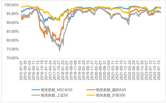 资料来源：wind，级掌柜整理