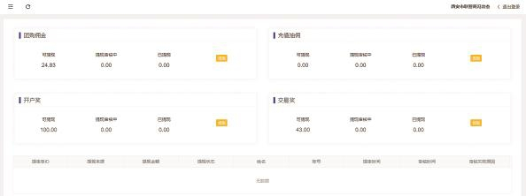             冯先生半年运营下来，算上开户奖100元以及团购佣金等，收入仅为167.83元          