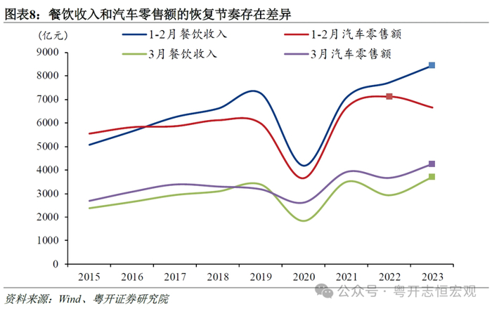 分析师：罗志恒，执业编号：S0300520110001