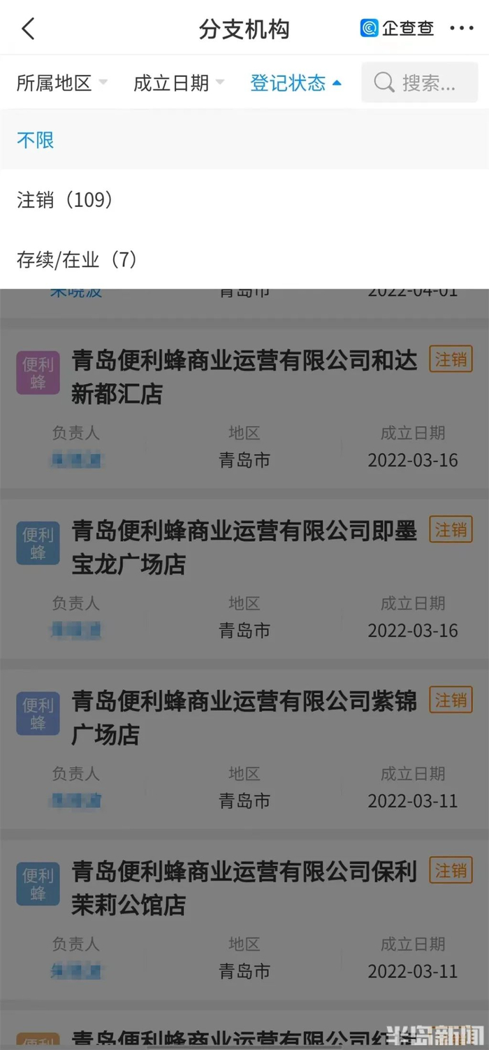 企查查显示，便利蜂已累计注销上百家门店。