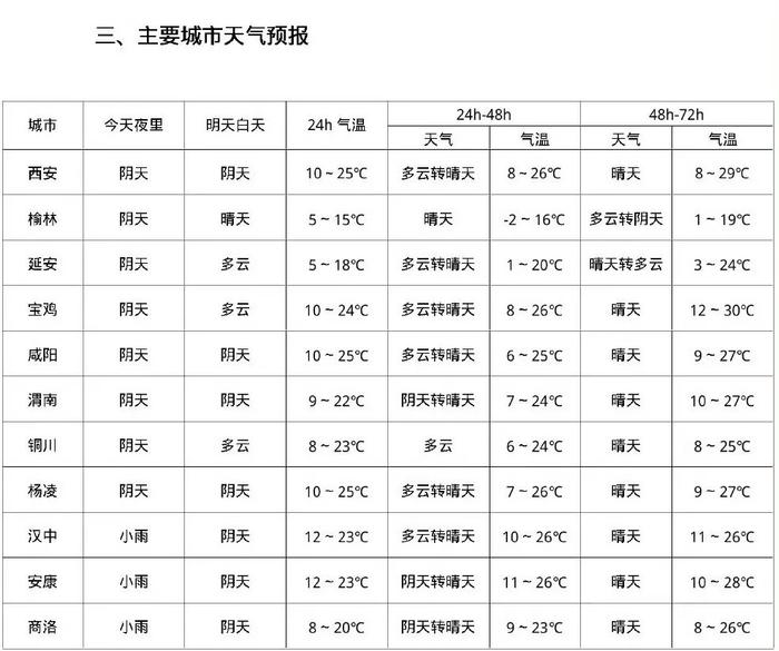 一月份天气查询30天图片