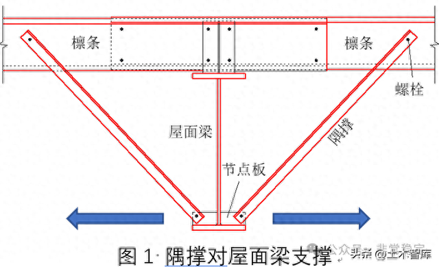 檩条隅撑用M12普通螺栓可能存在安全隐患，应重视此问题|屋面|承载能力|强度|翼缘|承压_新浪新闻