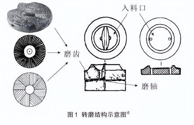 石磨原理图演示图片