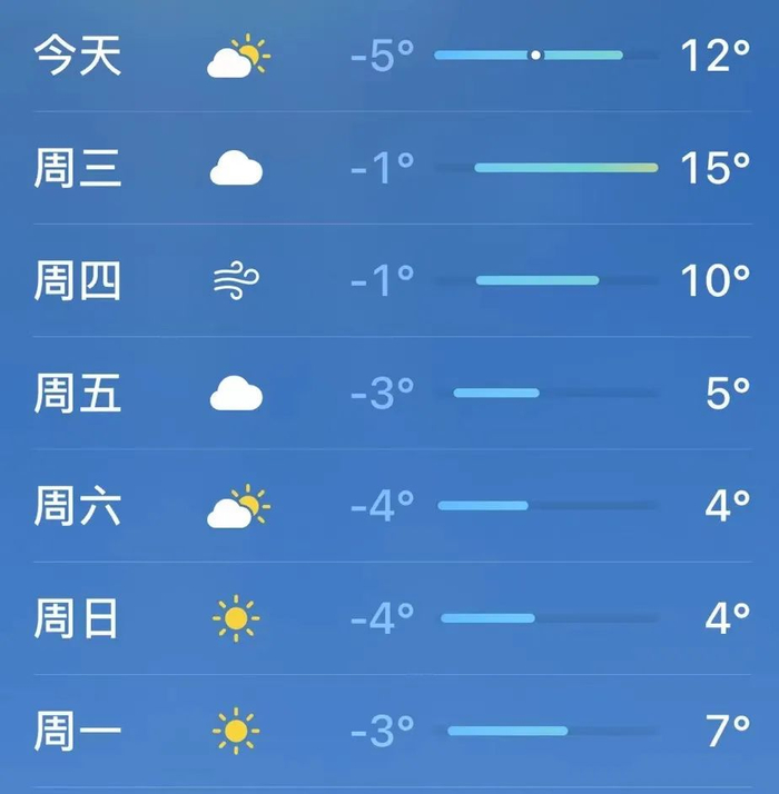 大风雨雪路面结冰降温吉林市人注意