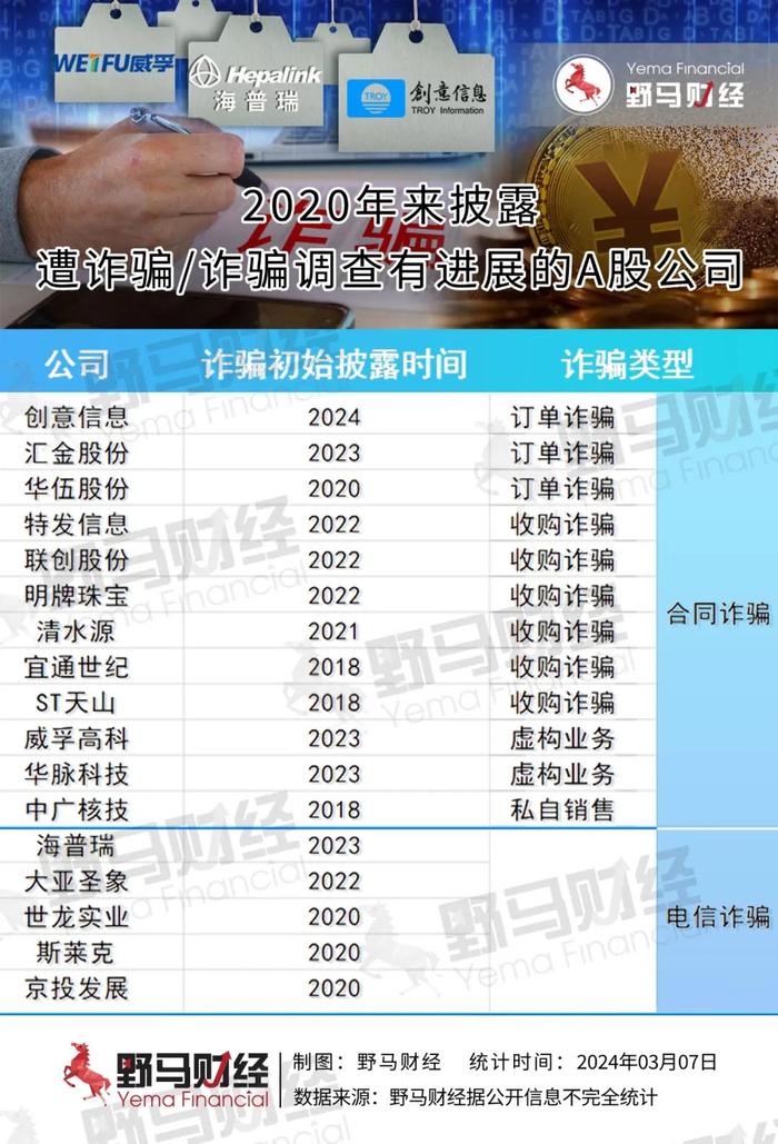 飞凯材料|枣庄市|合同诈骗_新浪新闻