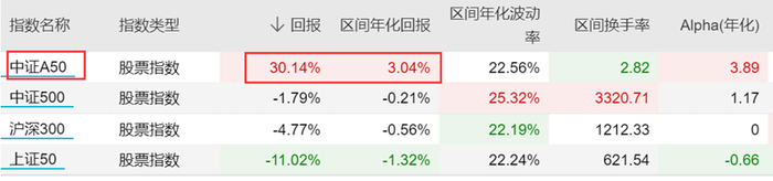 来自：Wind，2024.1.9