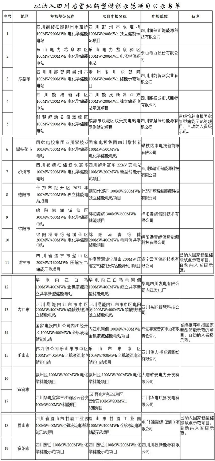 成都都市圈常住人口数刷新 | 早读四川|都市圈|常住人口|人口数_新浪