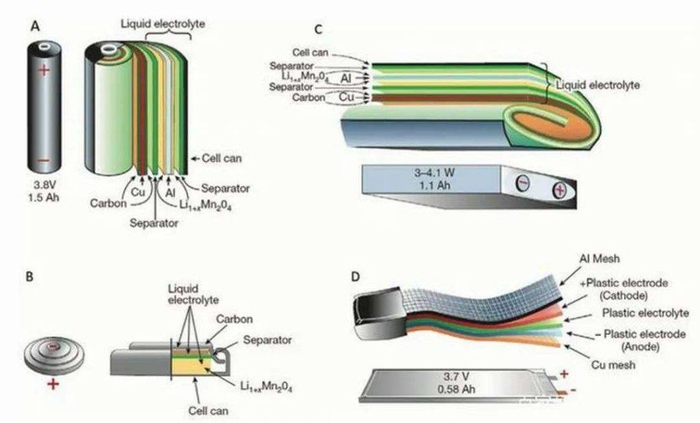 英集芯推出六款磷酸铁锂充电宝升降压解决方案