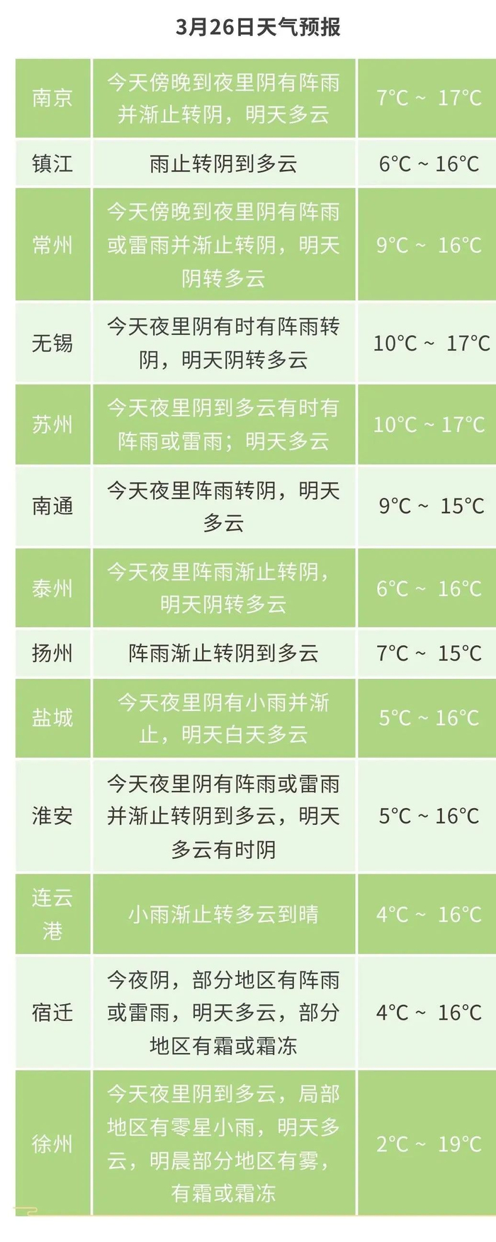 最低2℃!|多云|江苏省|大风_新浪新闻