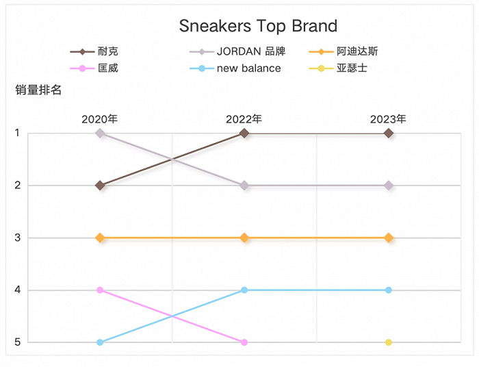 耐克|aj|乔丹_新浪新闻