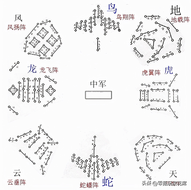 八阵图的正阵:天地风云天:天覆阵地:地载阵风:风扬阵云:云垂阵八阵图