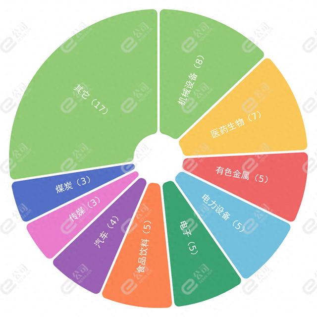3月25日机构推荐69只个股|个股|家数|评级_新浪新闻