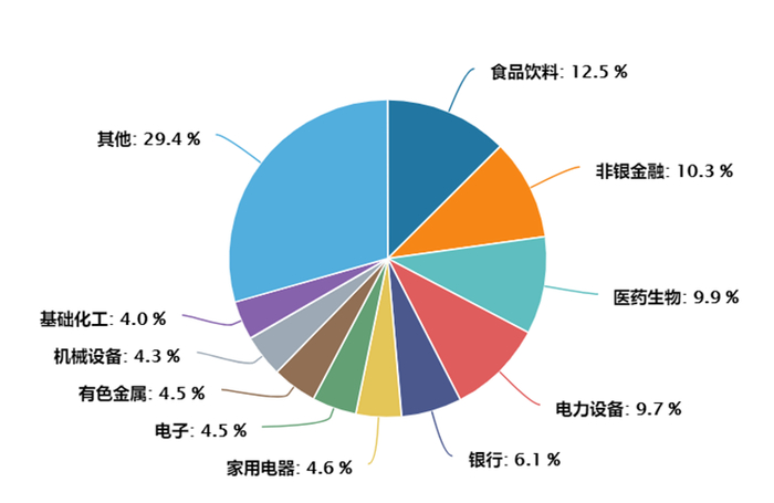 数据来源：Wind，2024.1.9