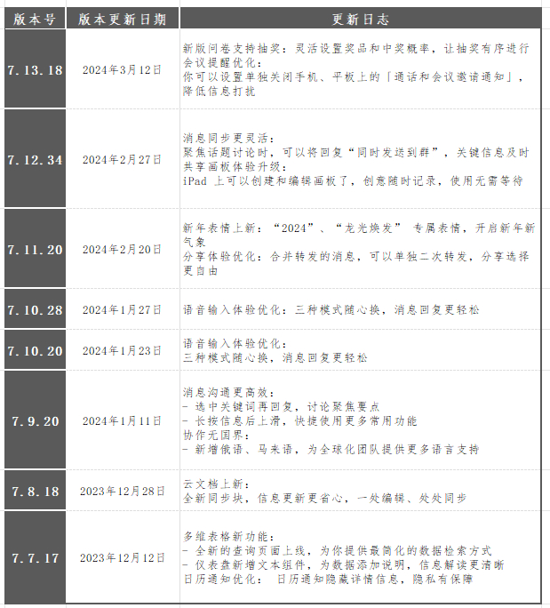 图源：七麦数据