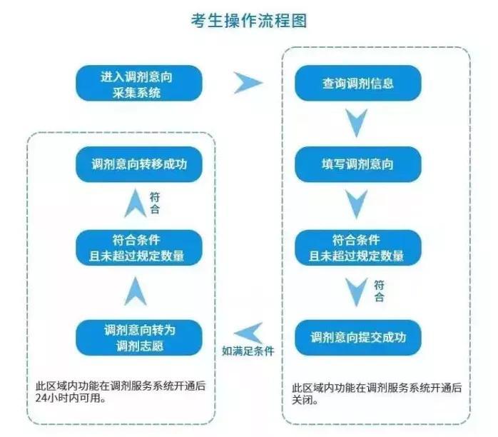 考研一程就像压力测?边碎边粘�