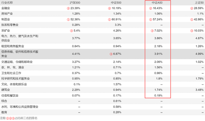 来自：Wind，2024.2.20