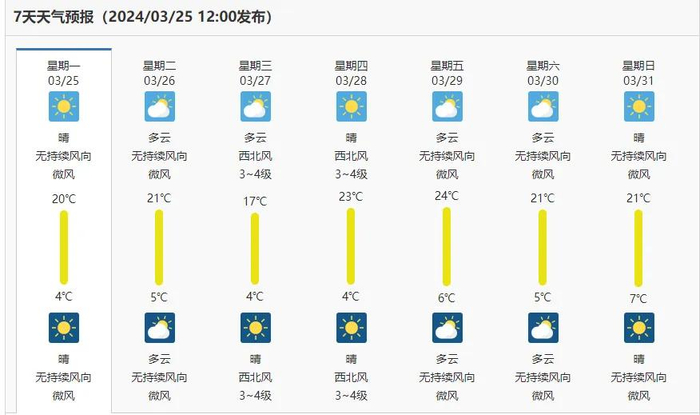 扩散丨阵风9级伴有沙尘银川未来一周天气