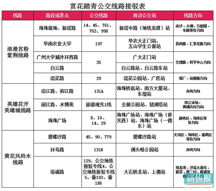 广州市公交车183线路图图片