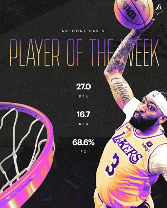 湖人发布浓眉周最佳海报本季首次生涯第10次湖人期间5次