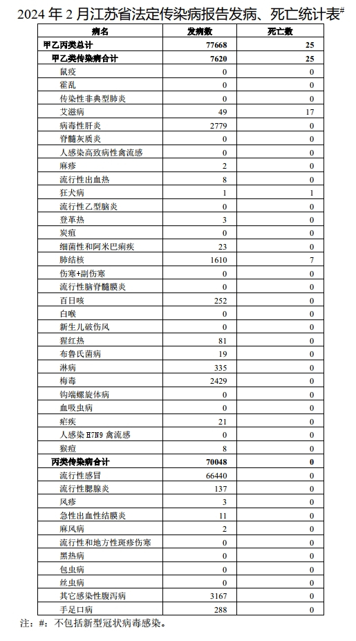 77668例!|新冠肺炎_新浪新闻